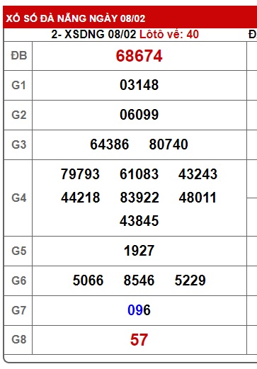 soi cầu xsmt 15/2/25, soi cau xsmt 15 02 25, du doan xsmt 15-2-2025, chot so mt 15-2-2025, du doan xsmt 15/02/2025