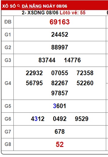  soi cầu xsmt 15-6-2024, soi cau xsmt 15 6 24, du doan xsmt 15-06-24, chot so mt 15 6 24, du doan xsmt 15-6-2024