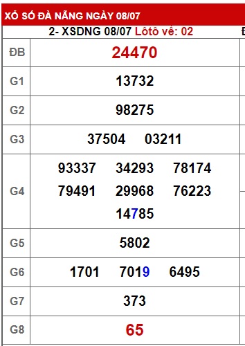 soi cầu xsmt 15 7 23, soi cau xsmt 15-07-2023, du doan xsmt 15-7-2023, chot so mt 15/7/23, du doan xsmt 15/7/23