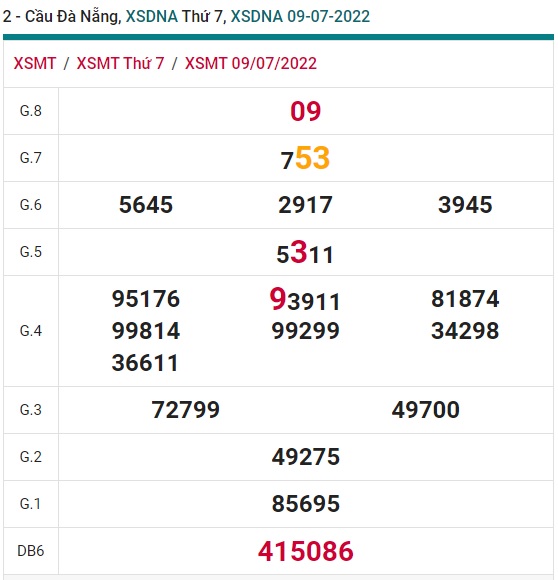 soi cầu xsmt 16 7 2022, soi cau xsmt 16 7 2022, du doan xsmt 16-07-2022, chot so mt 16/7/2022, du doan xsmt 16-7-2022