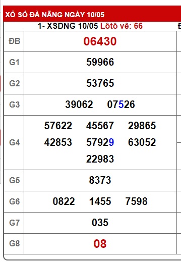 soi cầu xsmt 17/5/25, soi cau xsmt 17/525, du doan xsmt 17-5-2025, chot so mt 17/5/2025, du doan xsmt 17-5-25