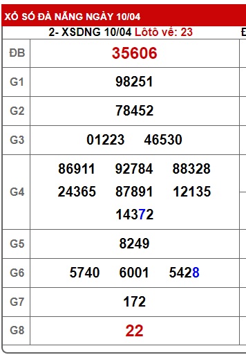 soi cầu xsmt 17/4/24, soi cau xsmt 17 4 24, du doan xsmt 17-4-2024, chot so mt 17/4/24, du doan xsmt 17 4 24