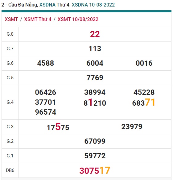 soi cầu xsmt 17-8-2022, soi cau xsmt 17 08 2022, du doan xsmt 17/8/2022, chot so mt 17/8/2022, du doan xsmt 17 8 2022