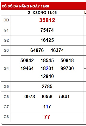 soi cầu xsmt 18/6/25, soi cau xsmt 18/6/25, du doan xsmt 18-6-2025, chot so mt 18/6/2025, du doan xsmt 18-06-2025