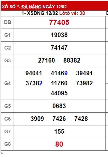 soi cầu xsmt 19-2-2025, soi cau xsmt 19/2/25, du doan xsmt 19-2-2025, chot so mt 19 02 25, du doan xsmt 19-02-2025