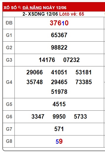 soi cầu xsmt 19/6/24, soi cau xsmt 19/6/24 , du doan xsmt 19/6/24, chot so mt 19-6-2024, du doan xsmt 19 6 24