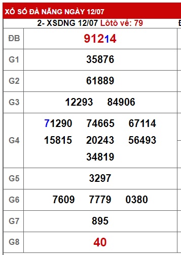 soi cầu xsmt 19 7 23, soi cau xsmt 19/7/23, du doan xsmt 19-7-2023, chot so mt 19 7 2023, du doan xsmt 19 7 23