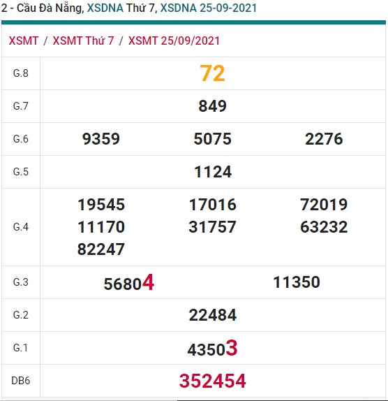 Soi cầu xsmt Đà Nẵng 2/10/21