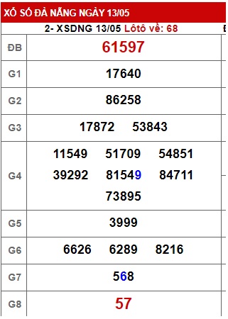 soi cầu xsmt 20/5/23, soi cau xsmt 20/5/23, du doan xsmt 20 05 23, chot so mt 20-5-2023, du doan xsmt 20 05 23