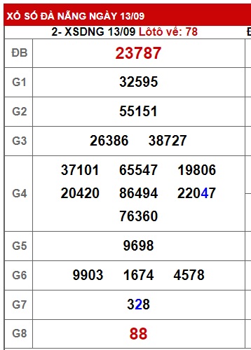 soi cầu xsmt 20/9/23, soi cau xsmt 20 9 23, du doan xsmt 20-9-2023, chot so mt 20/9/2023, du doan xsmt 20 09 23