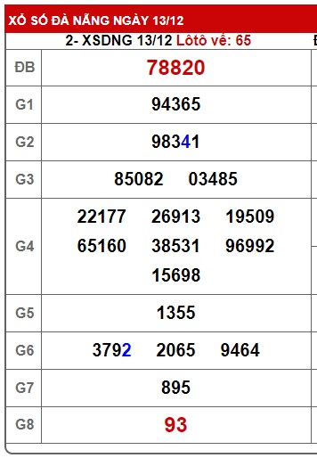  soi cầu xsmt 20/12/23, soi cau xsmt 20/12/23, du doan xsmt 20-12-2023, chot so mt 20 12 23, du doan xsmt 20/12/23