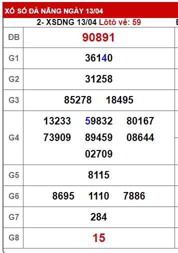 soi cầu xsmt 20/4/24, soi cau xsmt 20/4/24, du doan xsmt 20-4-2024, chot so mt 20-4-2024, du doan xsmt 20 04 24