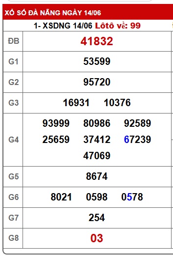 soi cầu xsmt 21/6/25, soi cau xsmt 21/6/25, du doan xsmt 21/6/2025, chot so mt 21-6-2025, du doan xsmt 21 06 2025