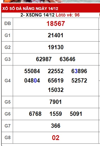 soi cầu xsmt 21/12/24,  soi cau xsmt 21/12/2024,  du doan xsmt 21-12-2024, chot so mt 21 12 2024, du doan xsmt 21 12 2024