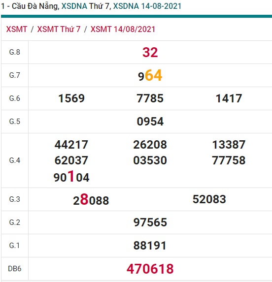 Soi cầu xsmt Đà Nẵng 21/8/21