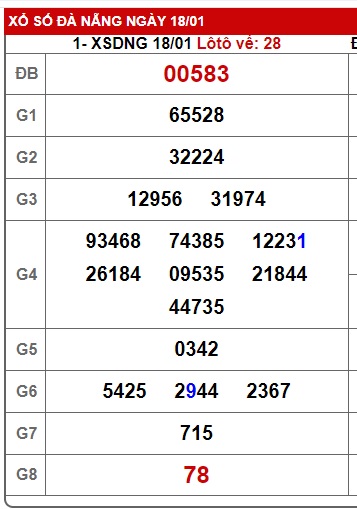 soi cầu xsmt  22/1/25, soi cau xsmt 22/1/2025, du doan xsmt 22/1/2025, chot so mt 22-1-2025, du doan xsmt 22 01 2025