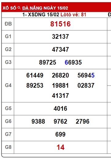 soi cầu xsmt 22/2/25, soi cau xsmt 22-2-2025 du doan xsmt 22/2/25, chot so mt 22/2/2025, du doan xsmt 22/2/2025