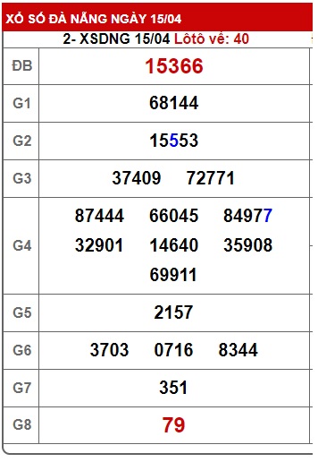 soi cầu xsmt 22/4/23, soi cau xsmt 22/4/23, du doan xsmt 22-04-2023, chot so mt 22/4/2023, du doan xsmt 22 4 23