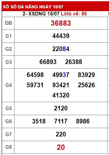 soi cầu xsmt 22/7/23, soi cau xsmt 22-7-23, du doan xsmt 22/7/23, chot so mt 22 7 23, du doan xsmt 22-7-23