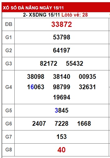 soi cầu xsmt 22 11 23, soi cau xsmt 22 11 23, du doan xsmt 22/11/2023, chot so mt 22-11-2023, du doan xsmt 22/11/2023