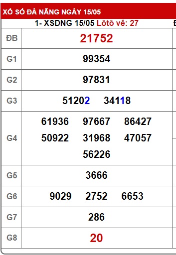 soi cầu xsmt 22/5/24, soi cau xsmt 22/5/24, du doan xsmt 22-5-2024, chot so mt 22-5-2024, du doan xsmt 22/5/24