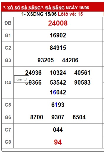  soi cầu xsmt 22/6/24, soi cau xsmt 22 6 24, du doan xsmt 22-6-2024, chot so mt 22-6-2024, du doan xsmt 22 6 24