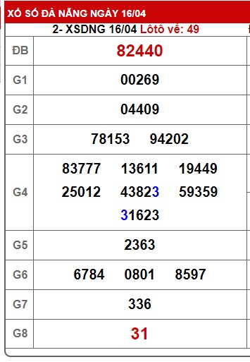 soi cầu xsmt 23/4/25, soi cau xsmt 23/4/25, du doan xsmt 23-4-2025, chot so mt 23-4-2025, du doan xsmt 23/04/2025