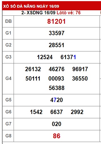 soi cầu xsmt 23/9/23, soi cau xsmt 23-9-2023, du doan xsmt 23/9/2023, chot so mt 23-09-2023, du doan xsmt 23 9 23