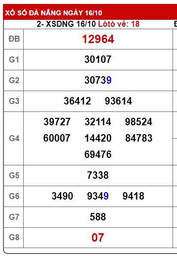  soi cầu xsmt 23/01/24, soi cau xsmt 23/10/24, du doan xsmt 23 10 24, chot so mt 23/10/2024, du doan xsmt 23/10/2024