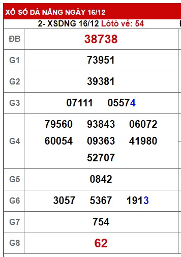 soi cầu xsmt 23-12-2023, soi cau xsmt 23-12-2023, du doan xsmt 23-12-2023, chot so mt 23 12 23, du doan xsmt 23-12-2023