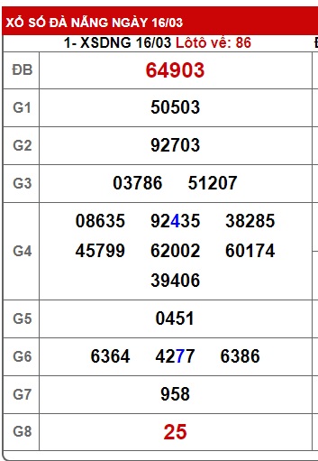 soi cầu xsmt 23/3/24, soi cau xsmt 23/3/24, du doan xsmt  23/3/24, chot so mt 23/3/24, du doan xsmt 23/3/24