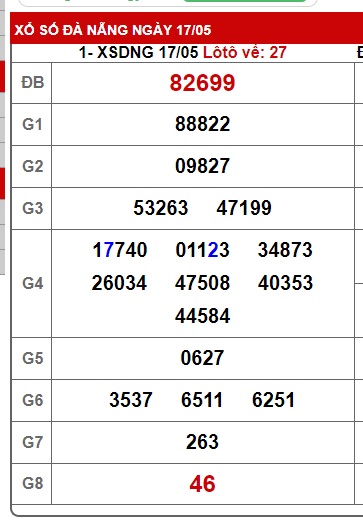 soi cầu xsmt 24/5/25, soi cau xsmt 24/5/25, du doan xsmt 24-5-2025, chot so mt 24/5/25, du doan xsmt 24-5-2025