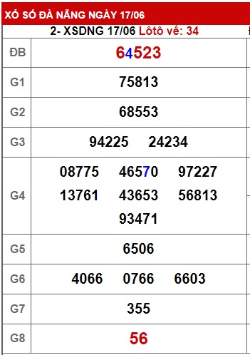 soi cầu xsmt 24/6/23, soi cau xsmt 24 06 23, du doan xsmt 24-6-2023, chot so mt 24/6/23, du doan xsmt 24 06 23