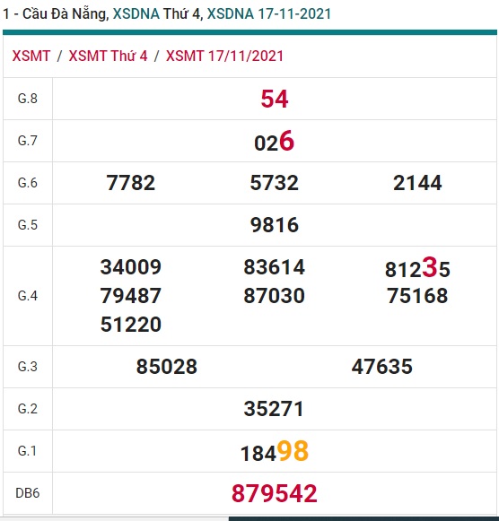 Xổ số miền trung Đà Nẵng 24/11/21