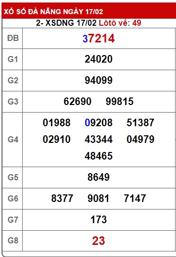 soi cầu xsmt 24/2/24, soi cau xsmt 24/2/24, du doan xsmt 24 2 24, chot so mt 24/2/24, du doan xsmt 24/2/24