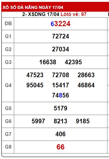 soi cầu xsmt 24/4/24, soi cau xsmt 24 04 24, du doan xsmt 24-4-2024, chot so mt 24-04-2024, du doan xsmt 24/4/24