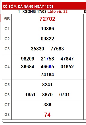  soi cầu xsmt 24/8/24, soi cau xsmt 24/8/24, du doan xsmt 24 08 24, chot so mt 24-8-2024, du doan xsmt 24/8/24