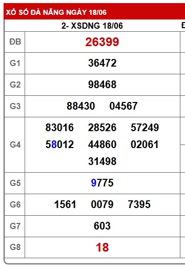 soi cầu xsmt 25/6/25, soi cau xsmt 25/6/25, du doan xsmt 25/6/25, chot so mt 256/25, du doan xsmt 25-06-2025
