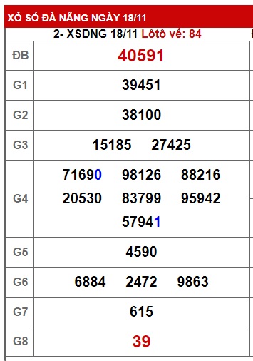  soi cầu xsmt 25 11 23, soi cau xsmt 25-11-2023, du doan xsmt 25 11 23, chot so mt 25/11/23, du doan xsmt 25/11/23