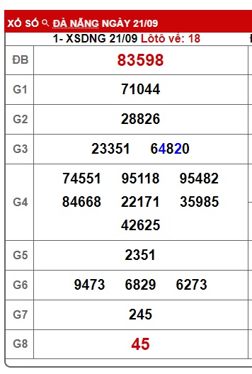 soi cầu xsmt 25/9/24, soi cau xsmt 25/9/24, du doan xsmt 25/9/2024, chot so mt 25-09-2024, du doan xsmt 25/9/2024