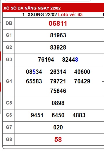 soi cầu xsmt 26/2/25, soi cau xsmt 26/2/2025, du doan xsmt 26-2-2025, chot so mt 26 02 2025, du doan xsmt 26-02-2025