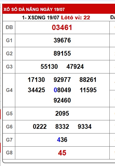 soi cầu xsmt 26/7/25, soi cau xsmt 26-7-25, du doan xsmt 26/7/25, chot so mt 26-7-25, du doan xsmt 26/7/2025