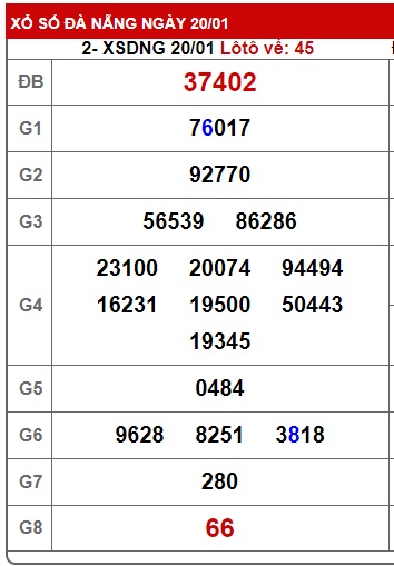 soi cầu xsmt 27/1/24, soi cau xsmt 27-1-24, du doan xsmt 27-1-2024, chot so mt 27-1-2024, du doan xsmt 27 01 24