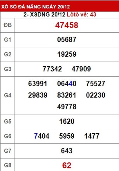 soi cầu xsmt 27/12/23, soi cau xsmt 27 12 23, du doan xsmt 27-12-223, chot so mt 27/12/23, du doan xsmt 27-12-2023