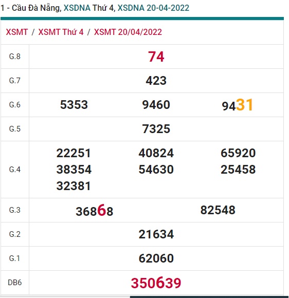 soi cầu xsmt 27/4/2022, soi cau xsmt 27/4/2022, du doan xsmt 27 4 2022, chot so mt 27/4/2022, du doan xsmt 27-4-22