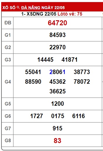 soi cầu xsmt 29/5/24, soi cau xsmt 29/5/24, du doan xsmt 29/5/24, chot so mt 29 5 24, du doan xsmt 29/5/2024