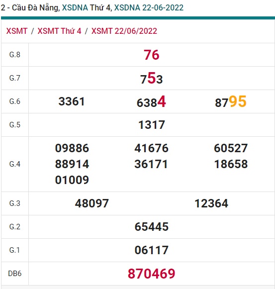 soi cầu xsmt 29/6/2022, soi cau xsmt 29 06 2022, du doan xsmt 29 6 22, chot so mt 29 6 2022, du doan xsmt 29 6 2022