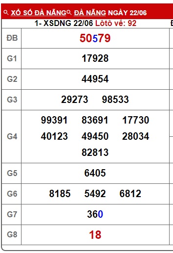 soi cầu xsmt 29/6/24, soi cau xsmt 29 6 24, du doan xsmt 29/6/24, chot so mt 29-6-2024, du doan xsmt 29 6 2024