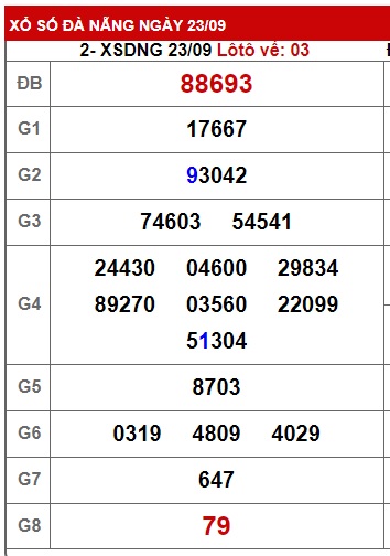 soi cầu xsmt 30/9/23, soi cau xsmt 30 09 23, du doan xsmt 30/9/23, chot so mt 30-9-2023, du doan xsmt 30/9/23