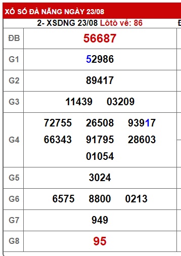 soi cầu xsmt 30/8/23, soi cau xsmt 30/8/2023, du doan xsmt 30/8/23, chot so mt 30/8/23, du doan xsmt 30 8 23